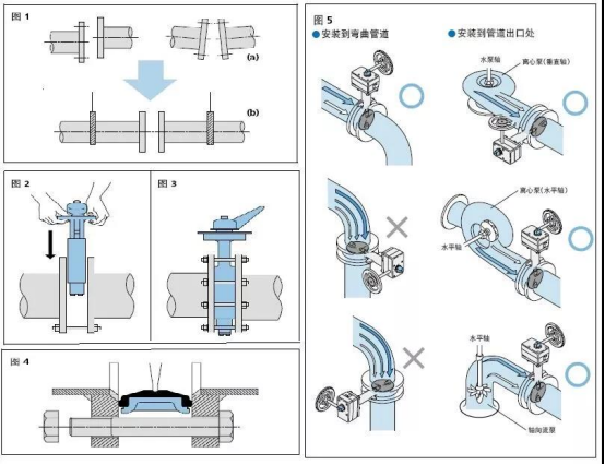 气动球阀和电动球阀怎么选